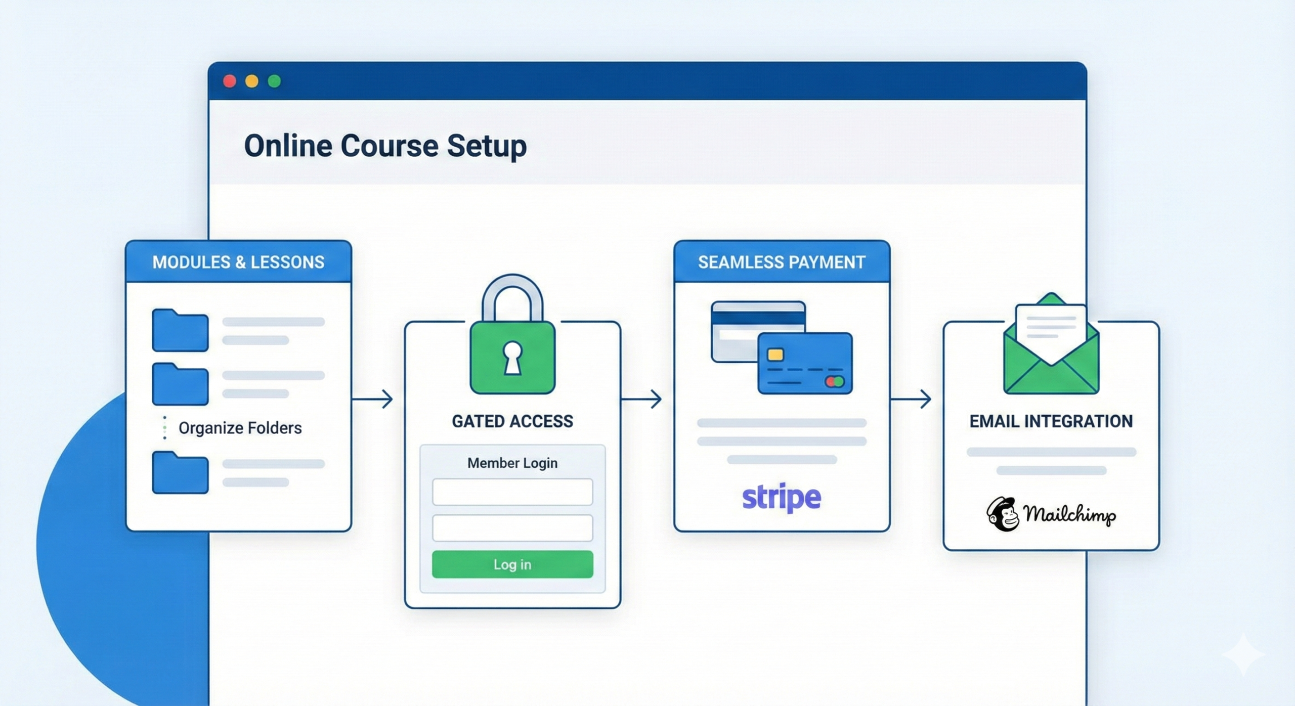 Course / membership setup